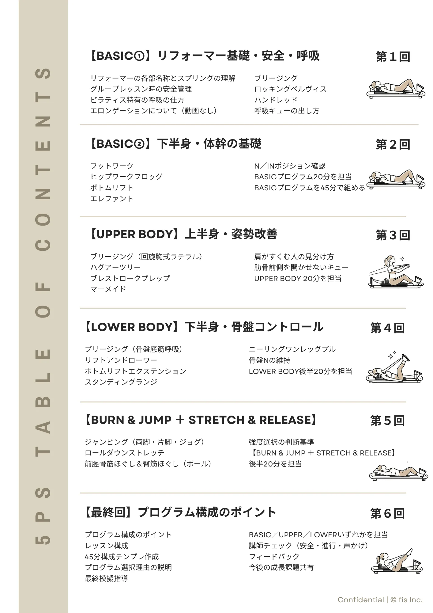 養成コースのカリキュラム表